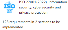 ISO 27001:2022